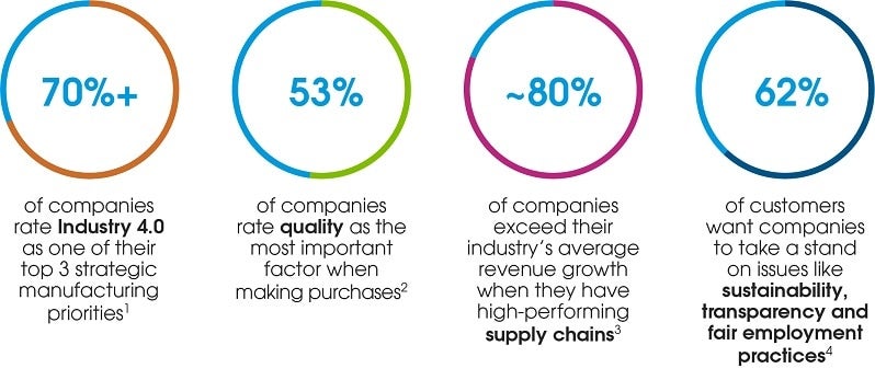 statistics on flex manufacturing