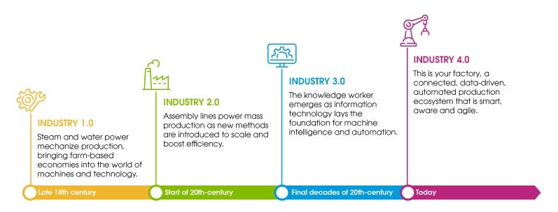 An open letter to students on Manufacturing Day: evolution to Industry 4.0