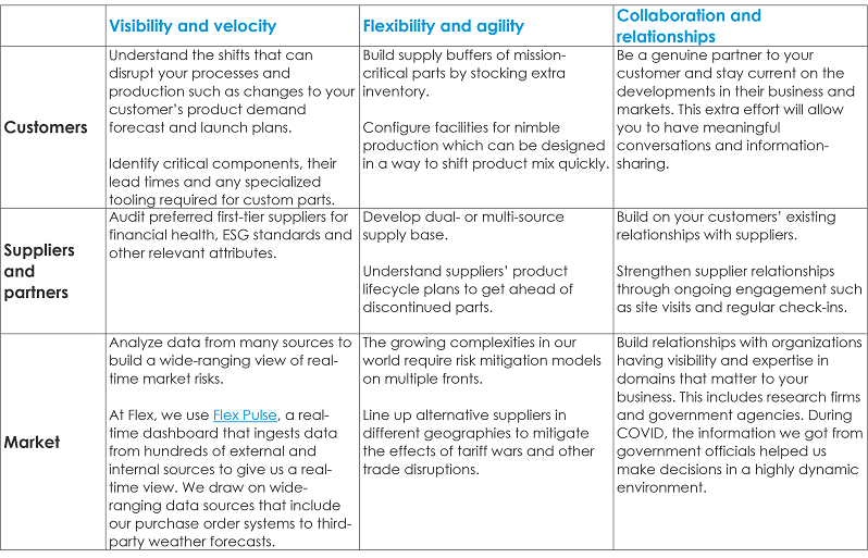 supply chain resiliency pillars