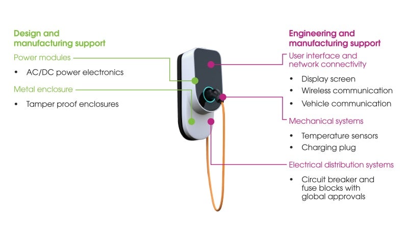 Personal residential EV charging stations