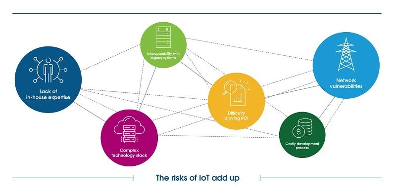 overcoming-challenges-to-iot-adoption-with-ienbl-2