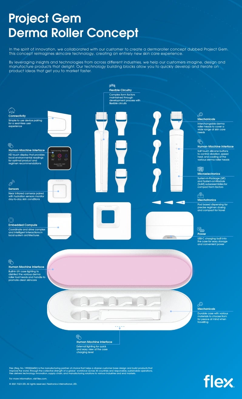 derma roller infographic