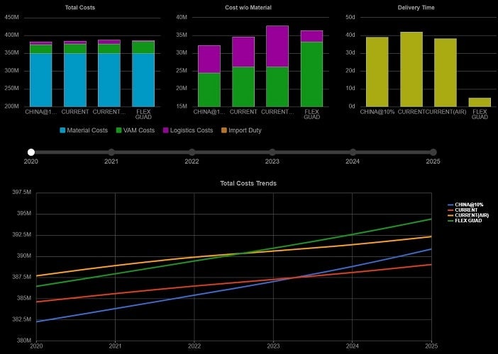 sample screen from the SimFlex tool