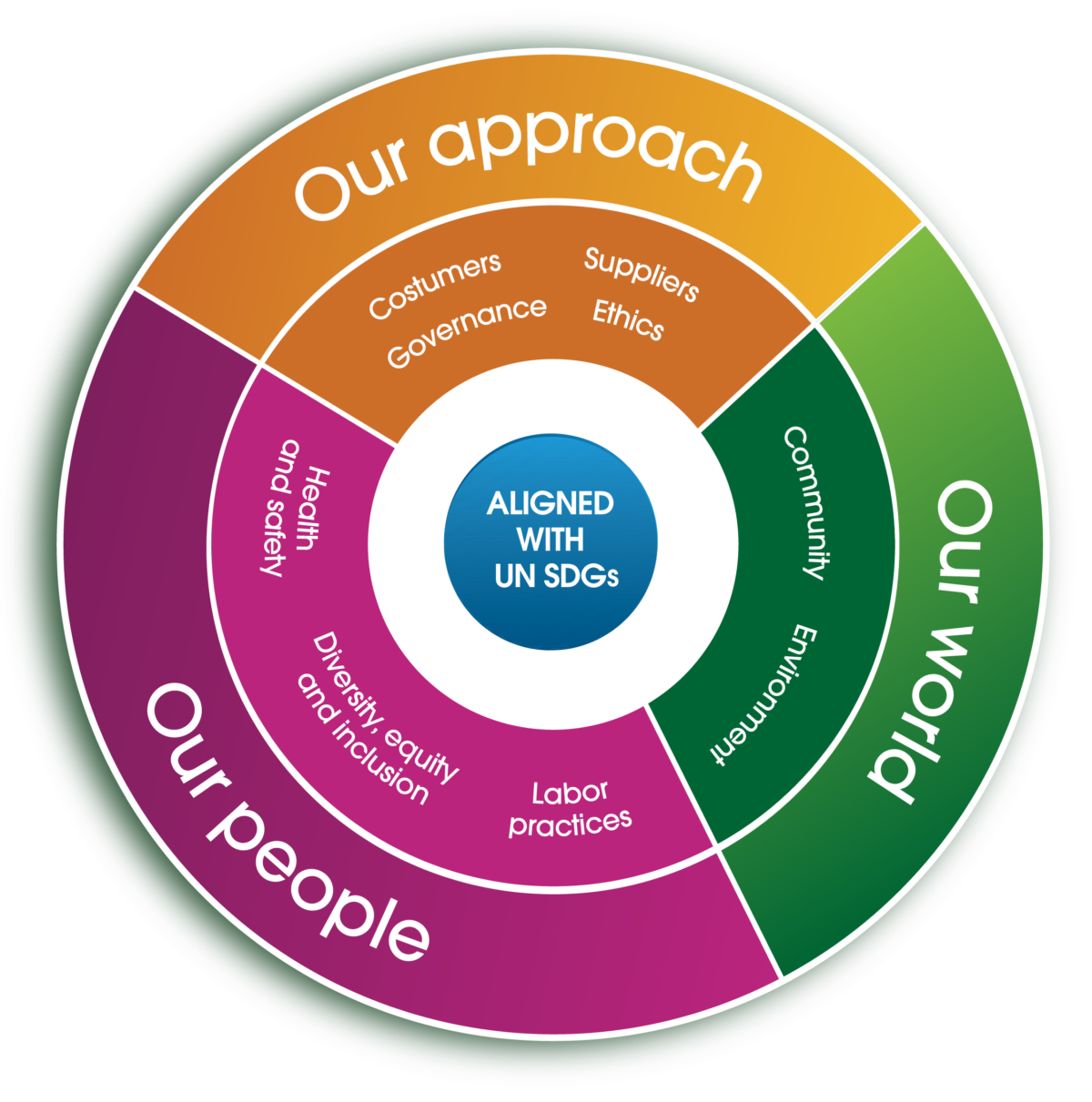 Sust_Overview_Goals-circle_border+shadow